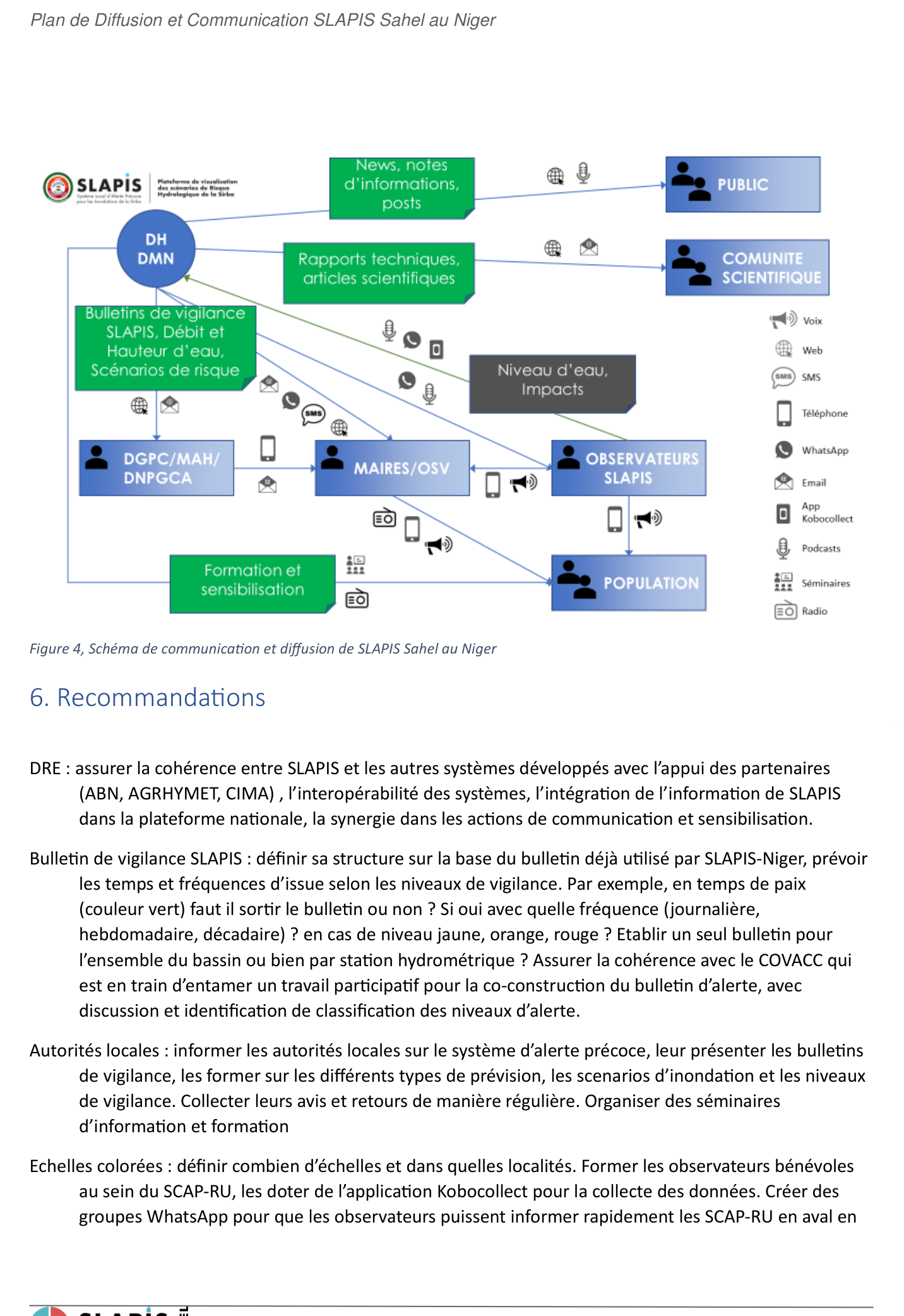 Schema de communication et diffusion de SLAPIS Sahel au Niger